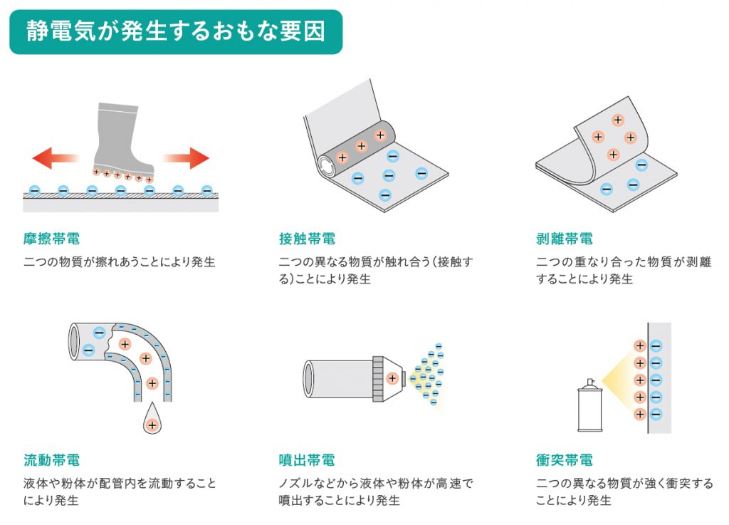 静電気が発生するおもな要因